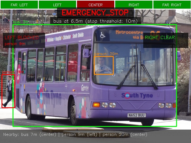 Context-Aware Navigation Assistant HUD and Obstacle Detection
